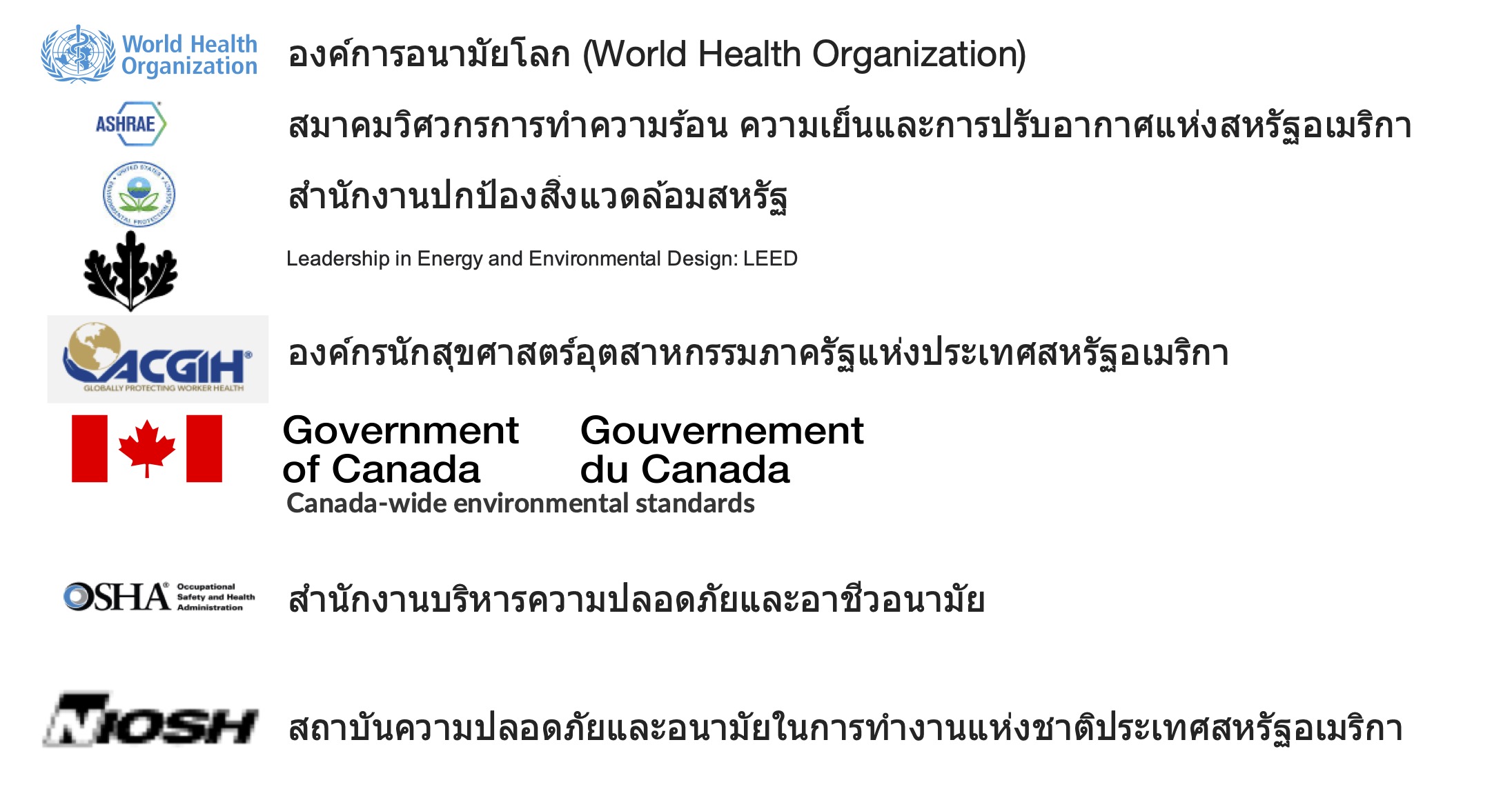 มาตราฐานคุณภาพอากาศ